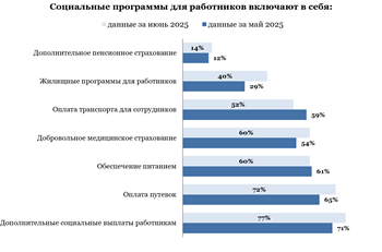 Индекс деловой среды